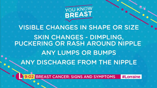 2. Check for Symptoms of Breast Cancer With This Two Minute Self-Examination | Lorraine