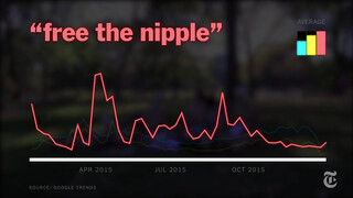 2. Free the Nipple? | The New York Times