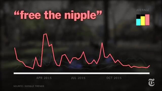 2. The Fight to Free the Nipple